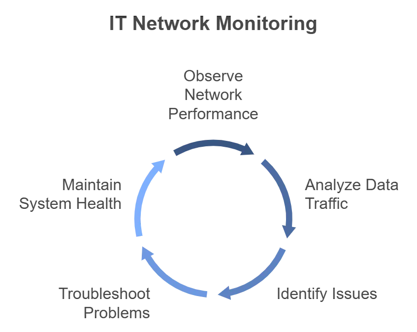 Managed IT Service Advantages