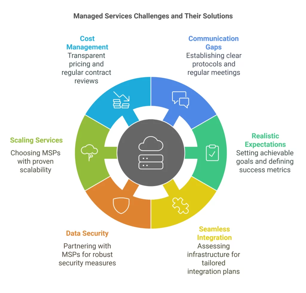 IT Managed Services Provider Challenges